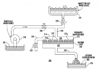 patented desalination machine by Lockheed Martin Corp