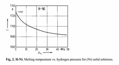 nickel-hydride-melting-point