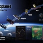 NASA’s Kepler mission claims discovery of “Earth 2.0”
