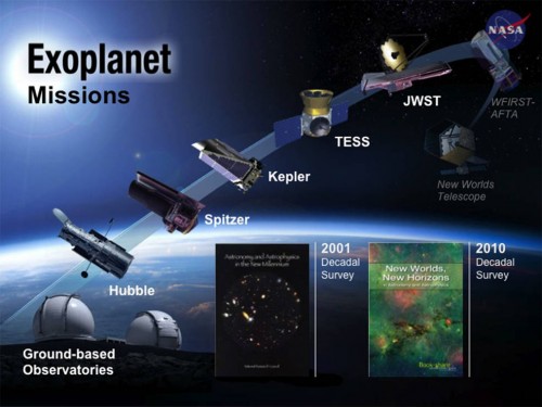Read more about the article NASA’s Kepler mission claims discovery of “Earth 2.0”