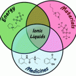 Ionic liquids for the textile industry – part 1