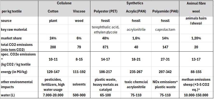 energy water by Textile fibre