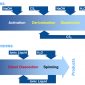 Ionic liquids for the textile industry - part 2